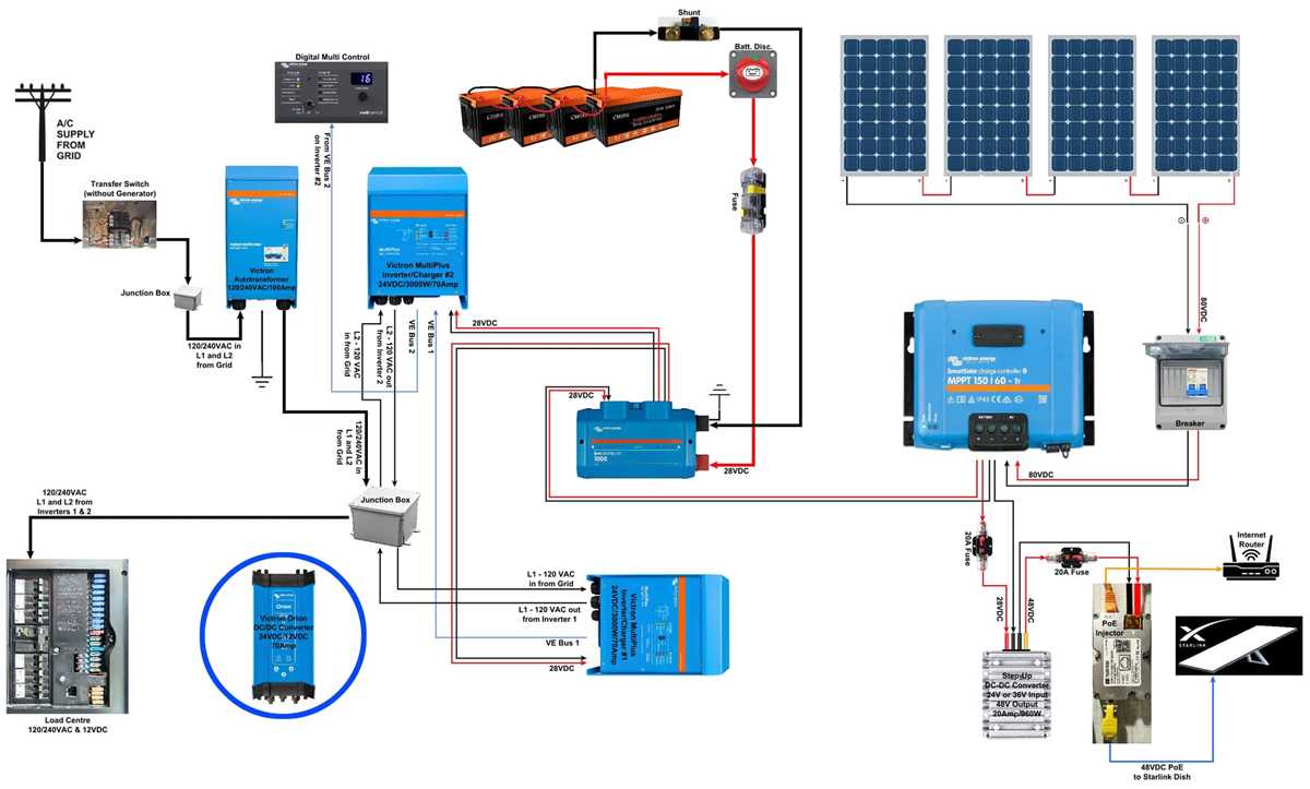 amp wiring diagrams