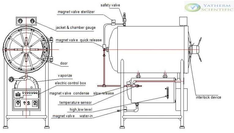 autoclave schematic diagram
