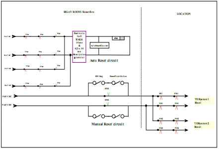 axle counter circuit diagram