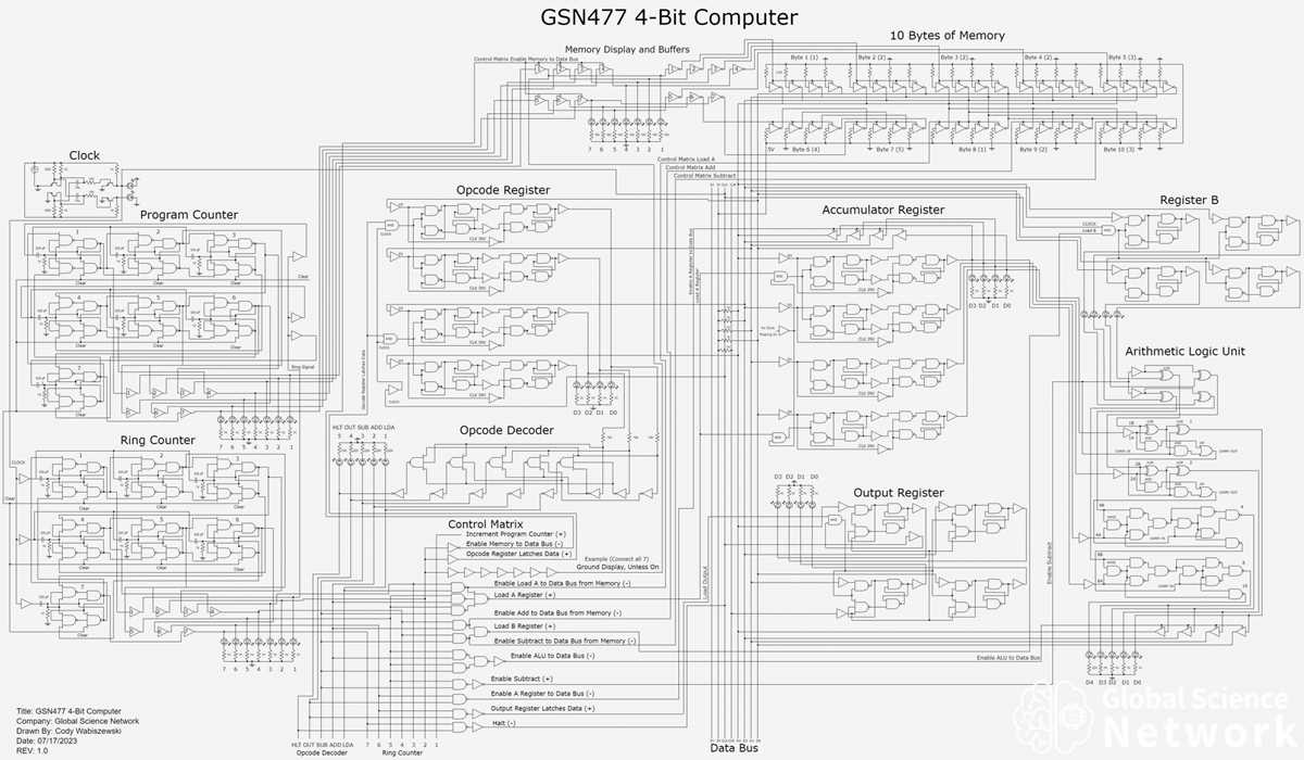 basic computer schematic diagram