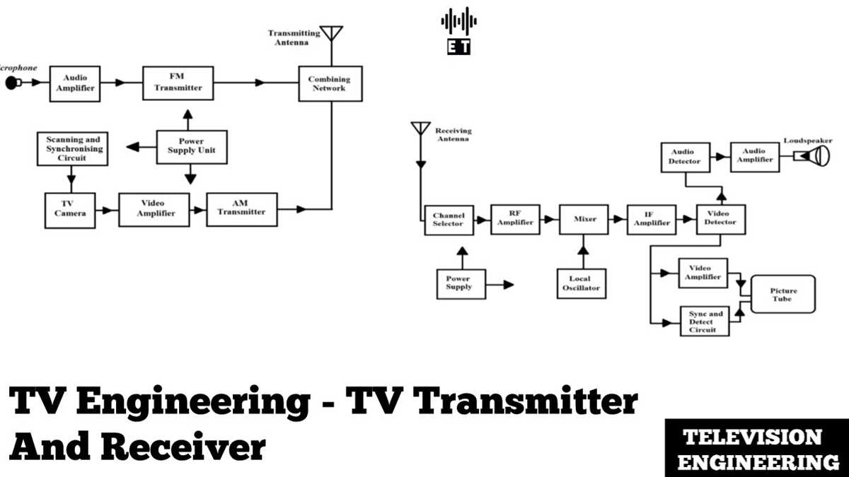 beac tv schematic diagram