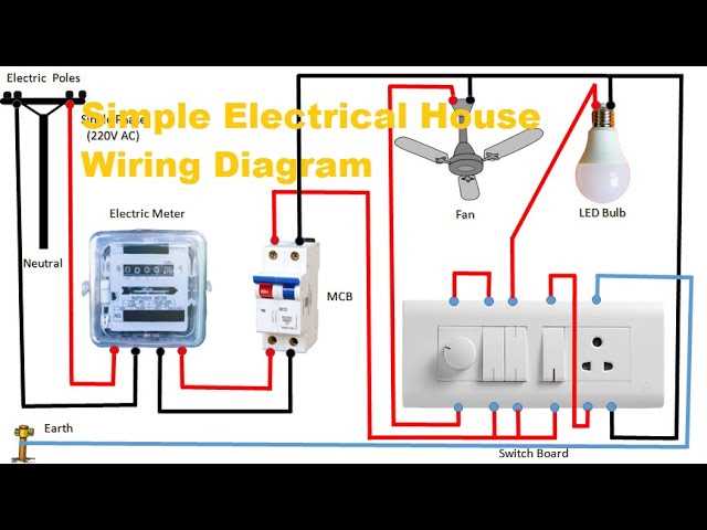 beginner simple house wiring diagram