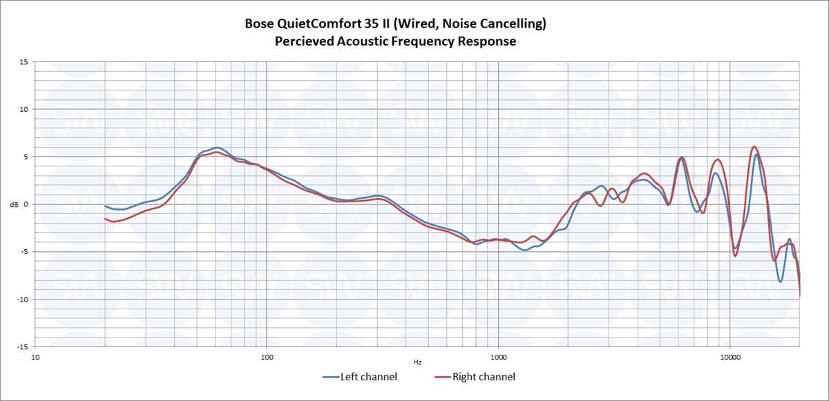 bose qc35ii wiring diagram