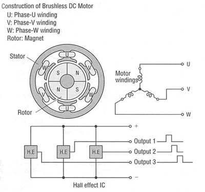brushless hub motor wiring diagram