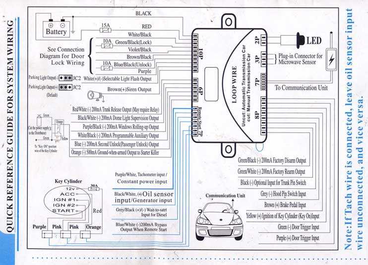 bulldog security com wiring diagrams