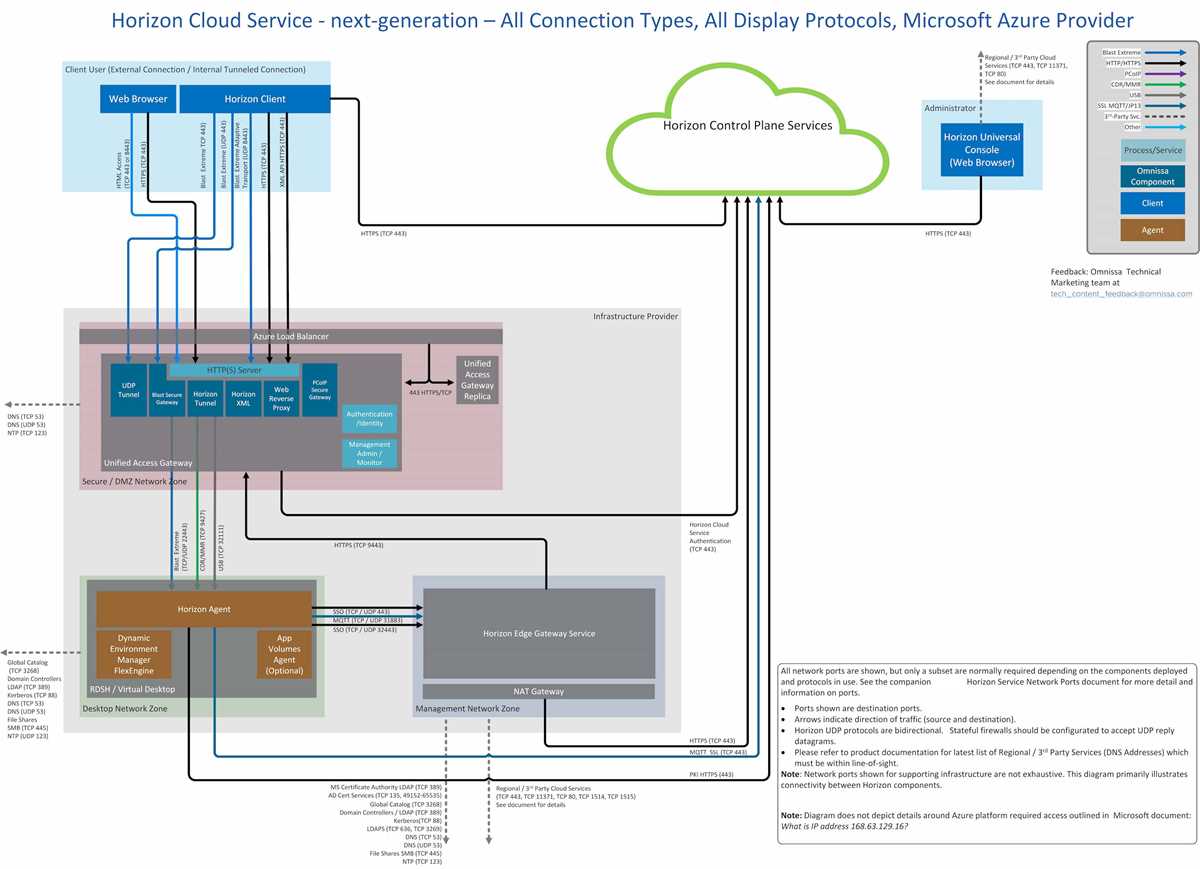 c oriented schematization schematic network diagrams eu horizon 2020 grant