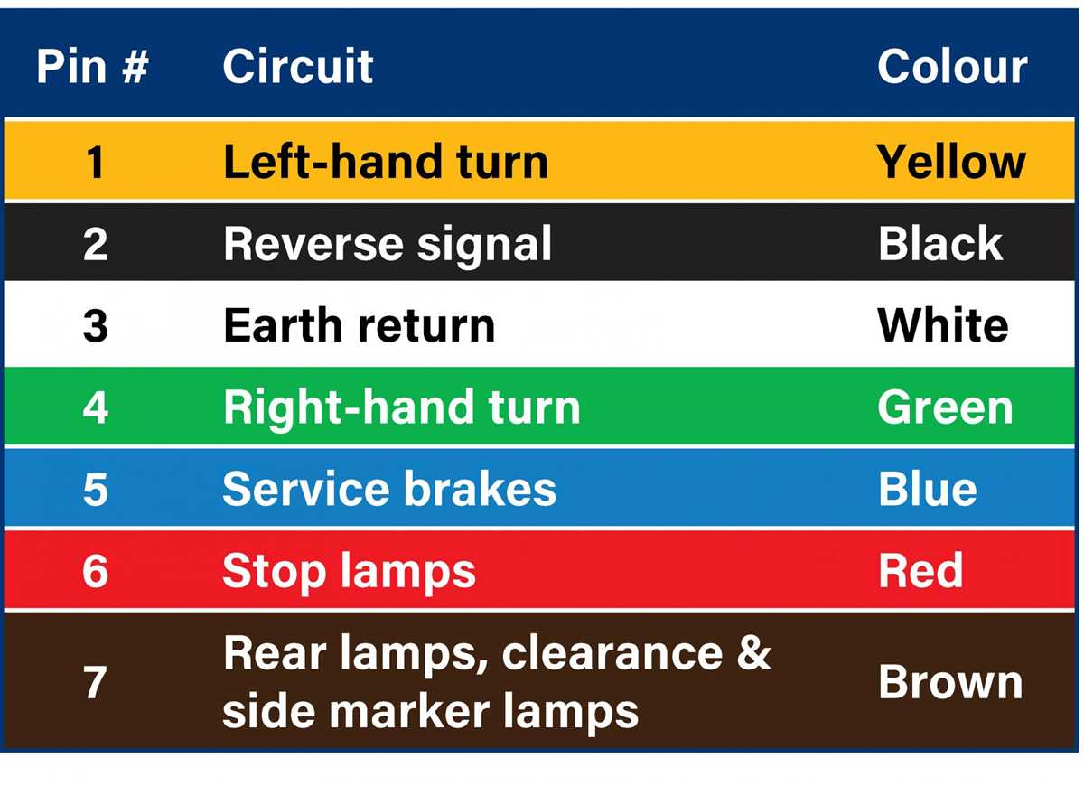 camper plug wiring diagram