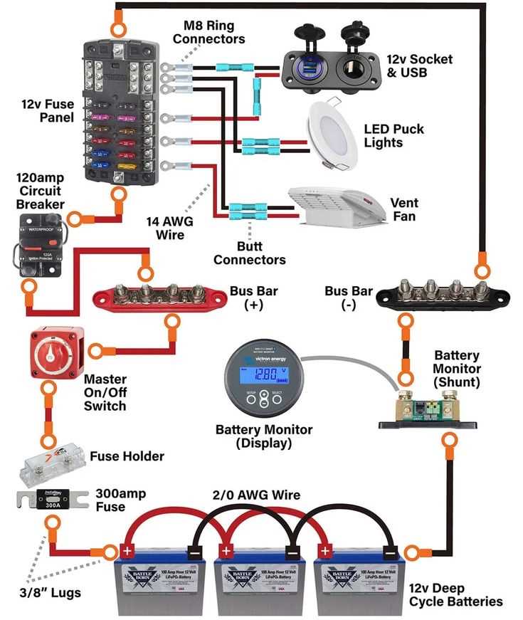 camper wiring diagram