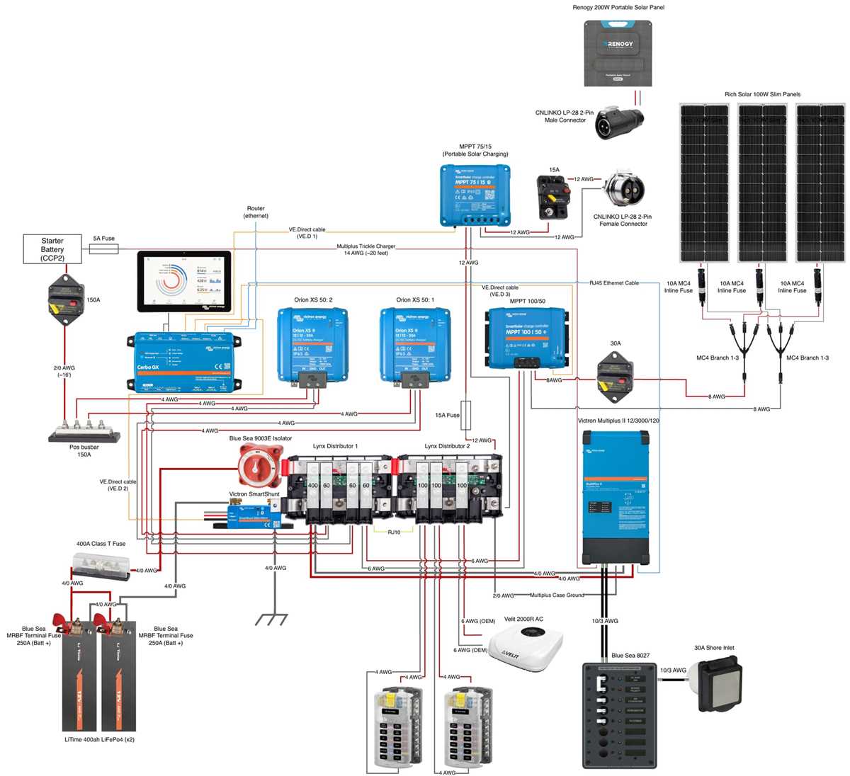 camper wiring diagram