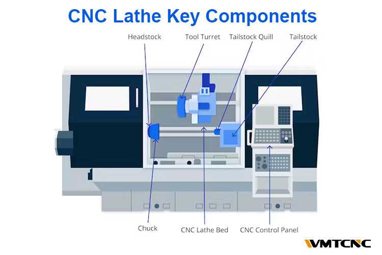 capstan lathe schematic diagram