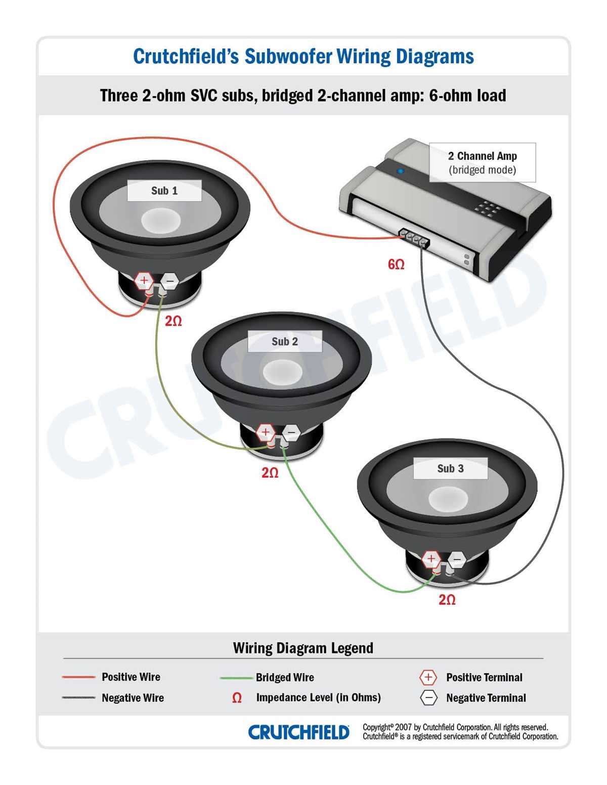 car audio wiring diagram