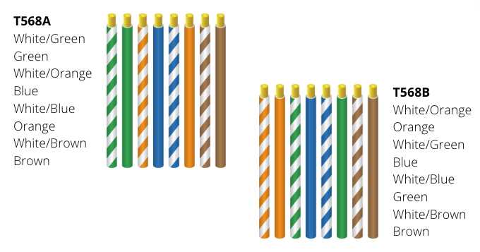 cat 5b wiring diagram