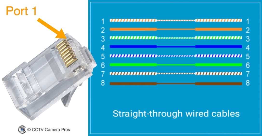 cat 5e ethernet cable wiring diagram cat 5e ethernet cable wiring diagram