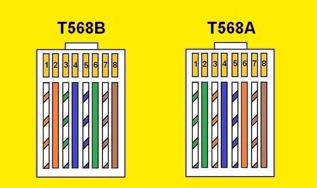 cat5e b wiring diagram