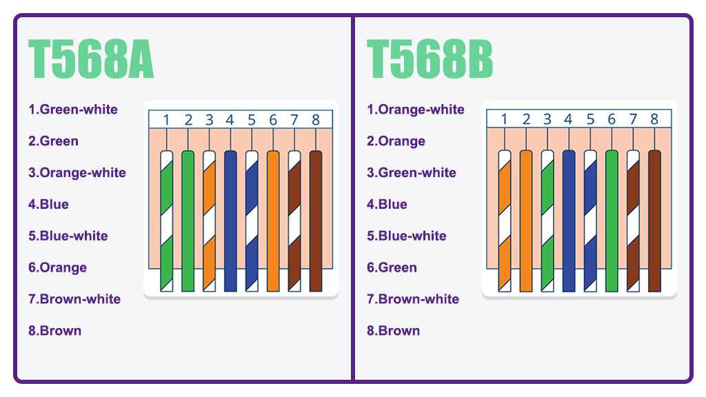 cat6a wiring diagram
