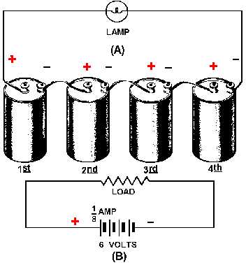 cell in a circuit diagram