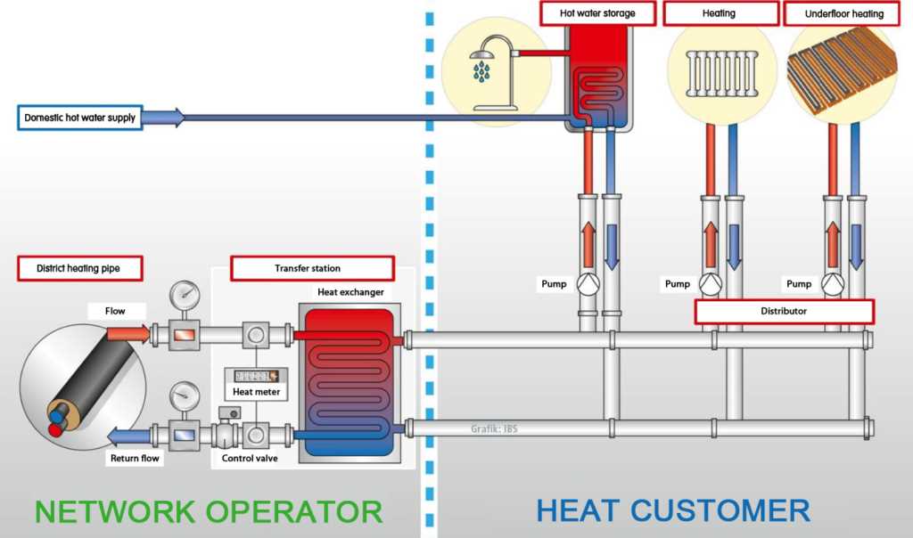 central heating schematic diagram