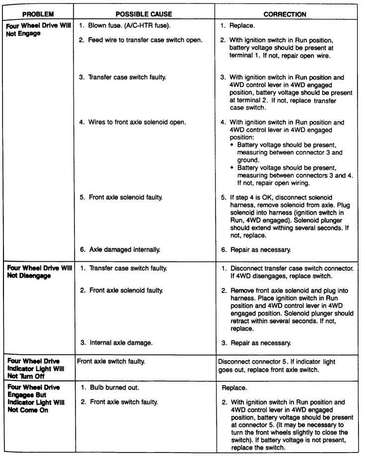 chevy transfer case wiring diagram