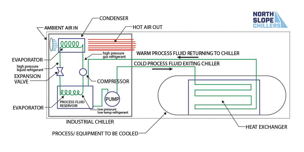 chiller schematic diagram
