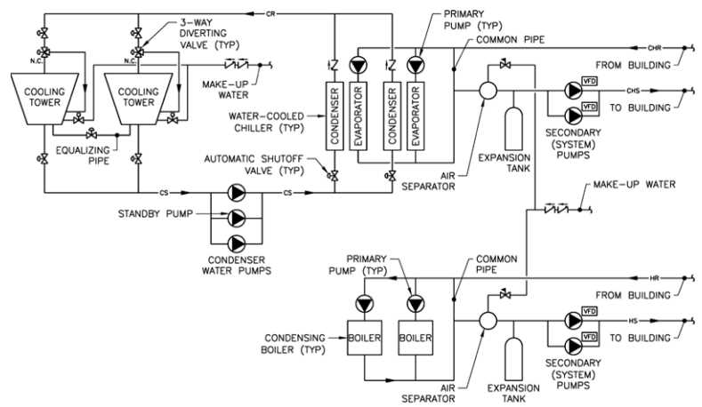 chiller system schematic diagram