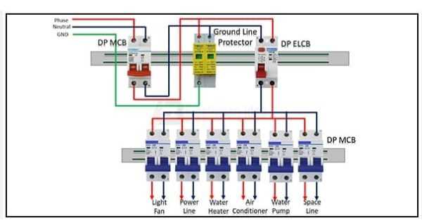 circuit box diagram