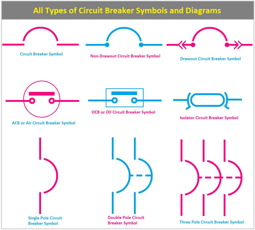 circuit breaker line diagram circuit breaker line diagram