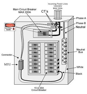 circuit breaker panel wiring diagram