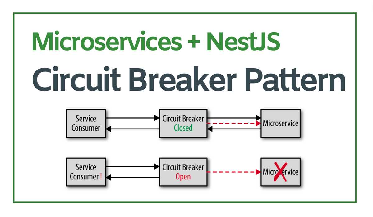 circuit breaker pattern diagram