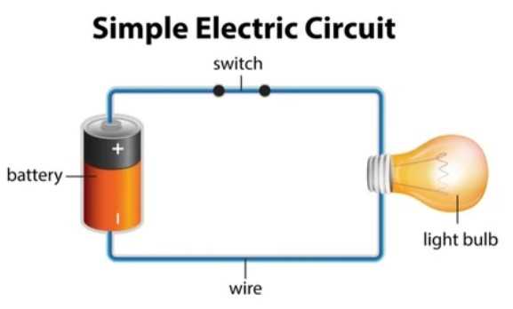 circuit diagram battery light bulb switch circuit diagram battery light bulb switch