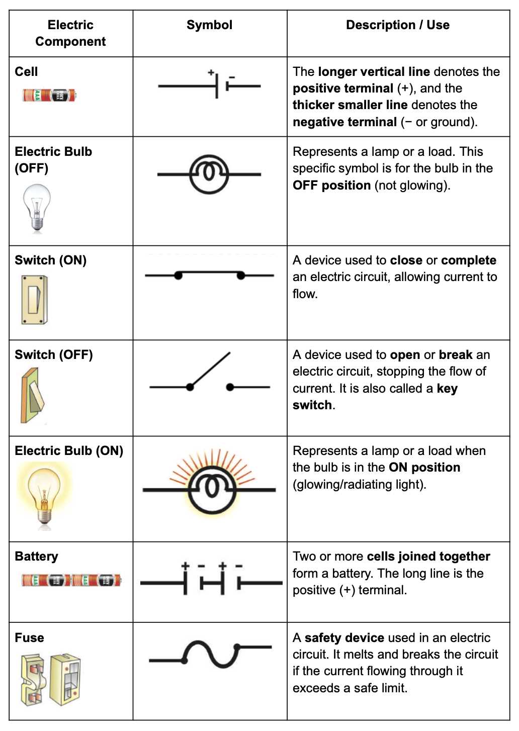 circuit diagram components symbols