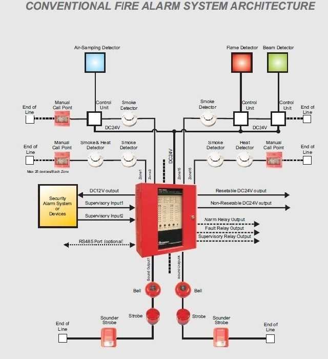 circuit diagram fire alarm system
