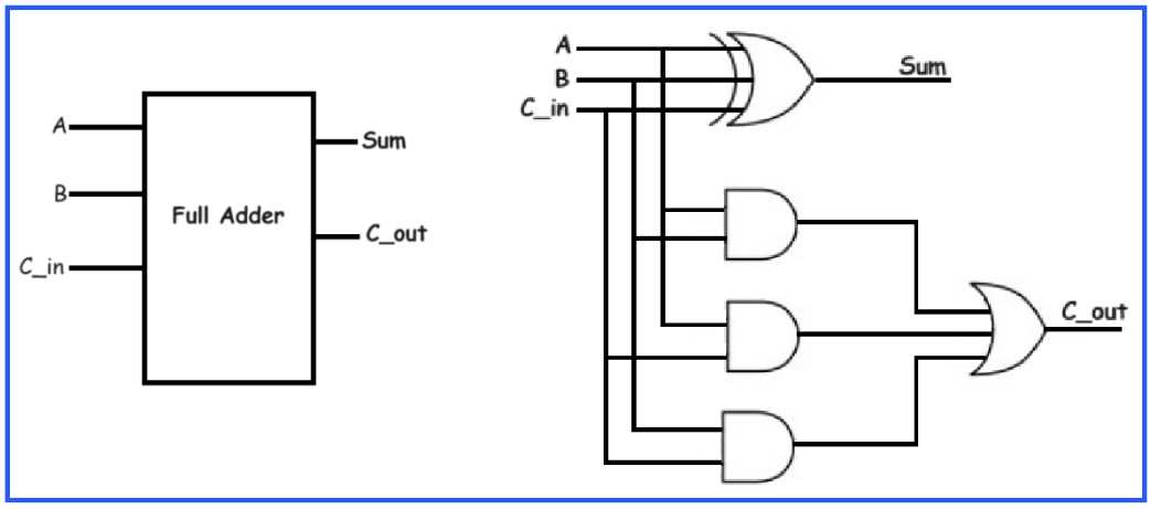 circuit diagram for full adder
