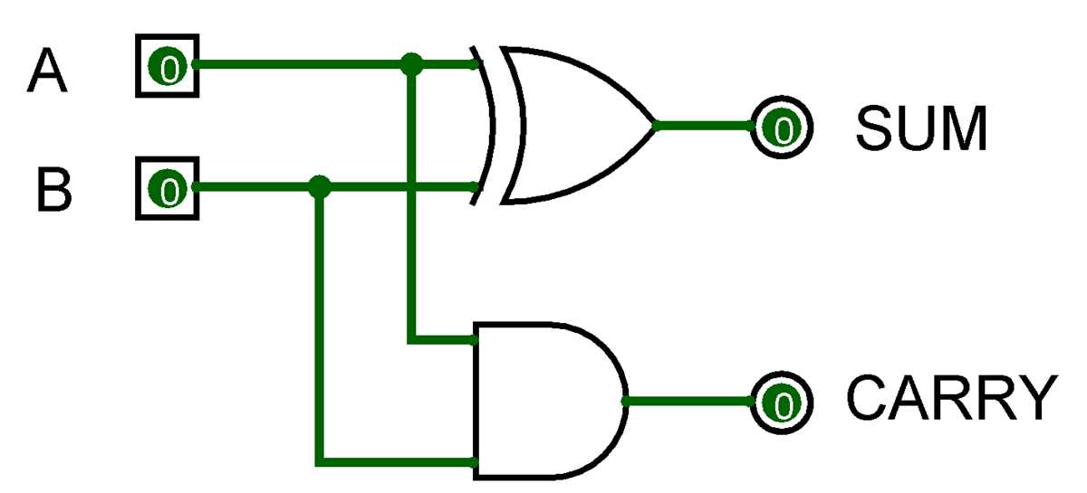 circuit diagram of half adder and full adder
