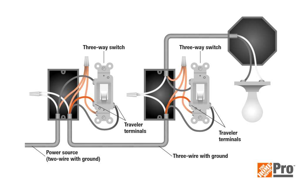 circuit diagram vs schematic diagram