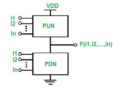 cmos nand gate circuit diagram
