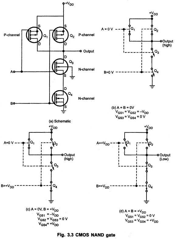 cmos nand gate circuit diagram