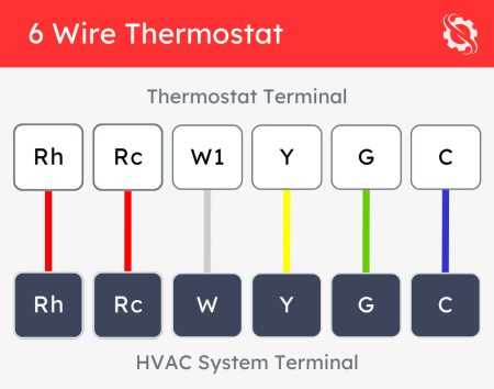 color code wire nest thermostat wiring diagram