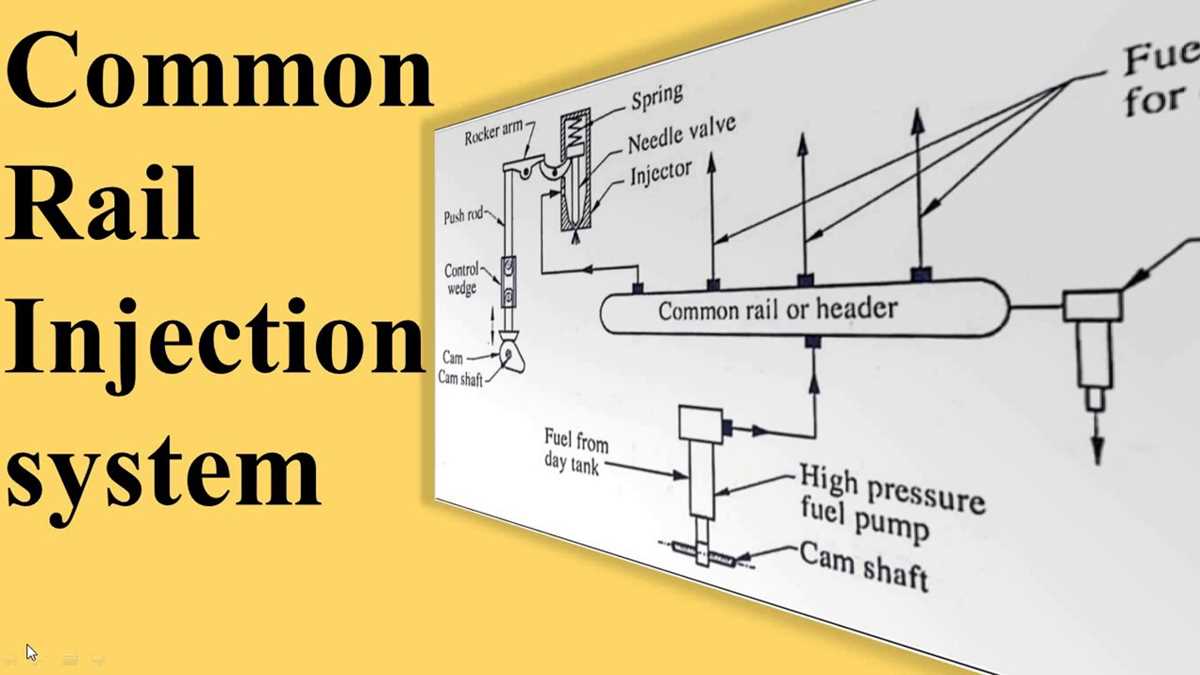 common rail schematic diagram