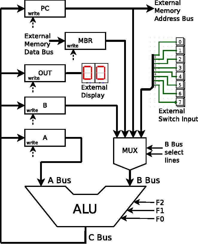 computer circuit diagram