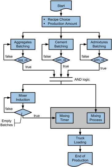 concrete batching plant schematic diagram
