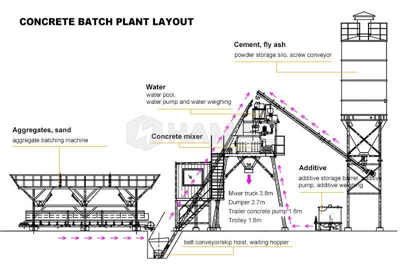 concrete batching plant schematic diagram