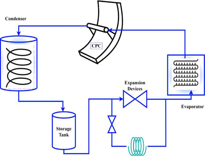 condenser schematic diagram
