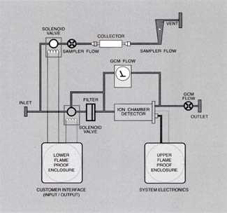 cremation control monitor schematic diagram