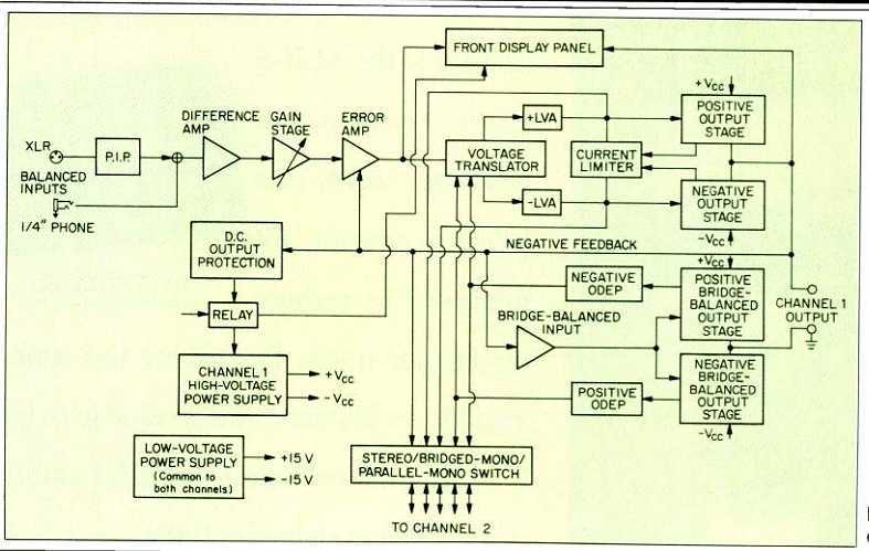 crown amplifier circuit diagram