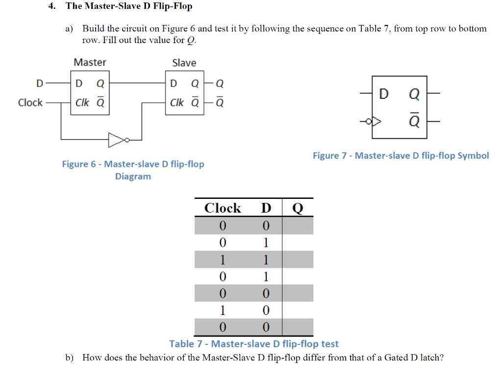 d flip flop circuit diagram and truth table