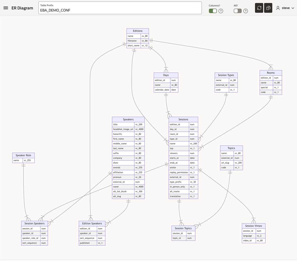 data schematic diagram