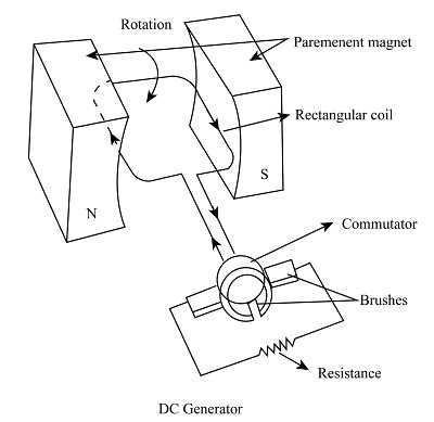 dc generator circuit diagram