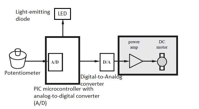 dc motor speed control using potentiometer circuit diagram