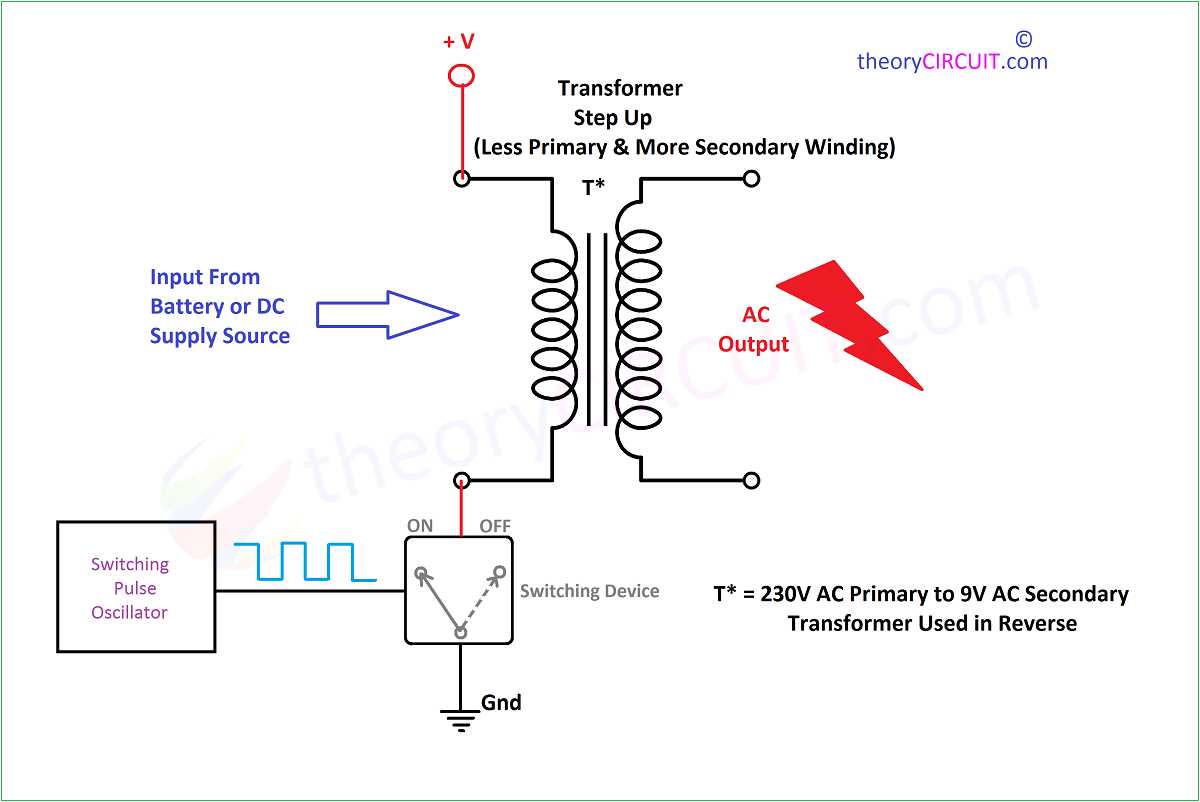 dc to ac circuit diagram