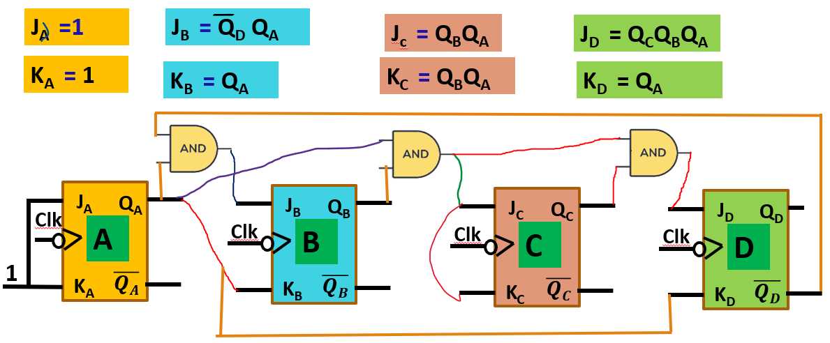 decade counter schematic diagram